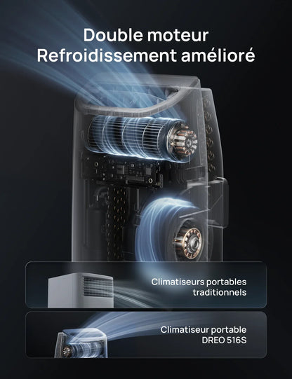 Climatiseur Portable Intelligent Dreo 516S – Le confort absolu, maîtrisé.