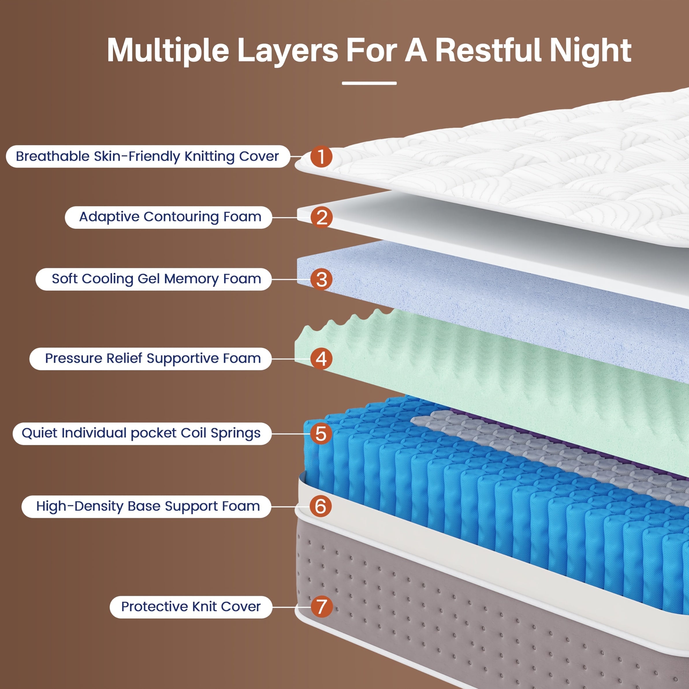 12\u002F14 Inch Memory Foam Mattress, Available In Double, Full, Queen And King Sizes. Built with Pocket Springs And Memory Foam, It Offers Motion Isolation, Pressure Relief And Quiet Sleep. Breathable Mattress, Fiberglass-free.