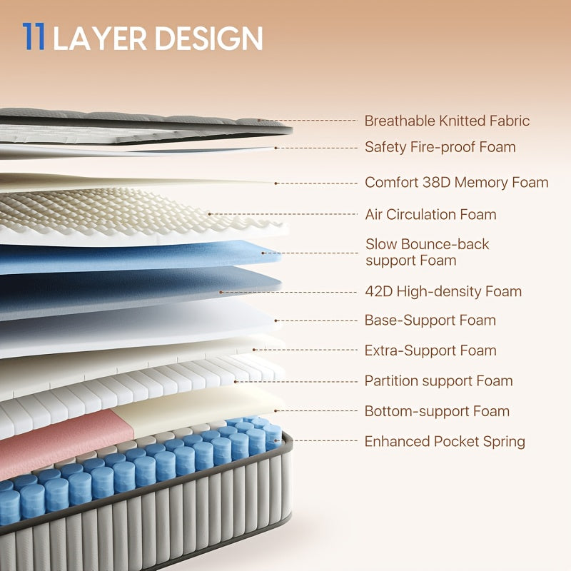 All-Position Sleeping Mattress, 10\u002F12\u002F14 Inch Hybrid Mattress with Memory Foam And Individually Wrapped Pocket Springs, Featuring Cooling Gel Layer And Reinforced Edge Support. Medium-Firm Bed-In-A-Box, Ideal for Side Sleepers