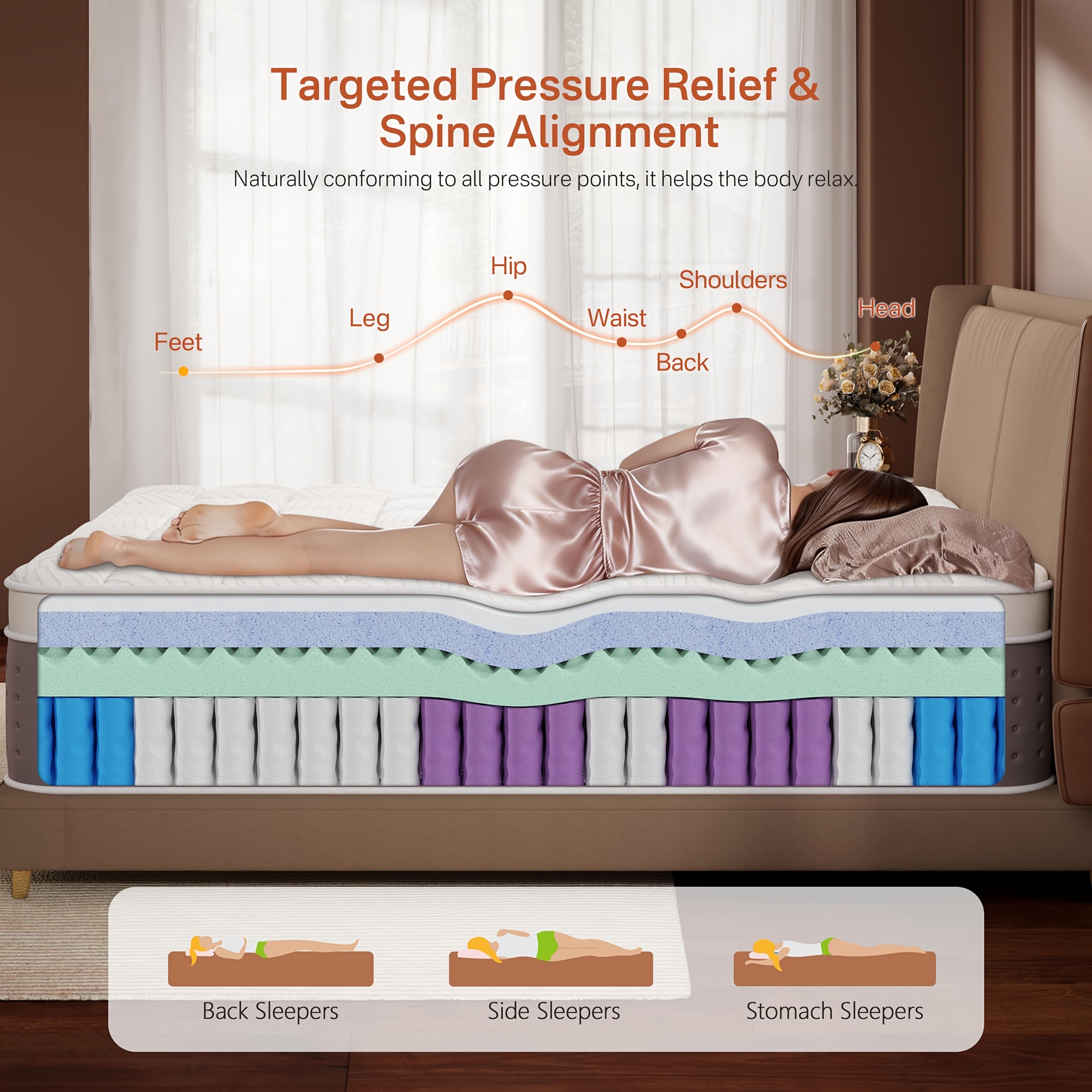 12\u002F14 Inch Memory Foam Mattress, Available In Double, Full, Queen And King Sizes. Built with Pocket Springs And Memory Foam, It Offers Motion Isolation, Pressure Relief And Quiet Sleep. Breathable Mattress, Fiberglass-free.